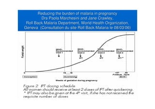 Reducing the burden of malaria in pregnancyReducing the burden of malaria in pregnancy
Drs PaolaDrs Paola MarchesiniMarchesini and Jane Crawley,and Jane Crawley,
Roll Back Malaria Department, World Health Organization,Roll Back Malaria Department, World Health Organization,
Geneva (ConsultationGeneva (Consultation dudu site Roll Back Malaria le 08/03/06)site Roll Back Malaria le 08/03/06)
 