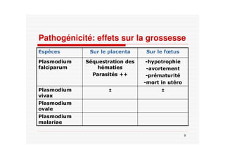 Pathogénicité: effets sur la grossesse
±±
&
, $
,
,
,
'
--
./