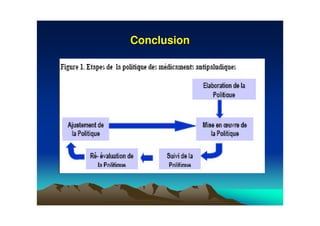 ConclusionConclusion
 