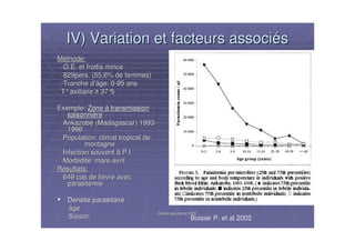 Atelier paludisme 2006Atelier paludisme 2006
IV) Variation et facteurs associIV) Variation et facteurs associééss
MMééthode:thode:
--G.E.G.E. et frottis minceet frottis mince
--829pers. (55,6% de femmes)829pers. (55,6% de femmes)
--Tranche dTranche d’’âge: 0âge: 0--95 ans95 ans
TT°°axillaireaxillaire 3737°°55
Exemple:Exemple: ZoneZone àà transmissiontransmission
saisonnisaisonnièèrere
AnkazobAnkazobéé (Madagascar) 1993(Madagascar) 1993--
19961996
Population: climat tropical dePopulation: climat tropical de
montagnemontagne
Infection souventInfection souvent àà P.f.P.f.
MorbiditMorbiditéé:: marsmars--avrilavril
RRéésultats:sultats:
649 cas de fi649 cas de fièèvre avecvre avec
parasitparasitéémiemie
DensitDensitéé parasitaireparasitaire
âgeâge
SaisonSaison Boisier P. et al 2002
 