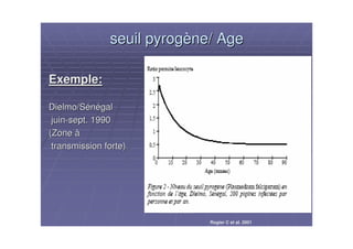 Atelier paludisme 2006Atelier paludisme 2006
seuil pyrogseuil pyrogèène/ Agene/ Age
Exemple:Exemple:
Dielmo/SDielmo/Séénnéégalgal
juinjuin--sept. 1990sept. 1990
(Zone(Zone àà
transmission forte)transmission forte)
Rogier C et al. 2001
 