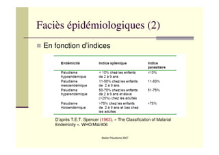 Atelier Paludisme 2007
Faciès épidémiologiques (2)
En fonction d’indices
D’après T.E.T. Spencer (1963). « The Classification of Malarial
Endemicity ». WHO/Mal/406
 