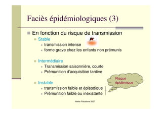 Atelier Paludisme 2007
Faciès épidémiologiques (3)
En fonction du risque de transmission
Stable
transmission intense
forme grave chez les enfants non prémunis
Intermédiaire
Transmission saisonnière, courte
Prémunition d’acquisition tardive
Instable
transmission faible et épisodique
Prémunition faible ou inexistante
Risque
épidémique
 
