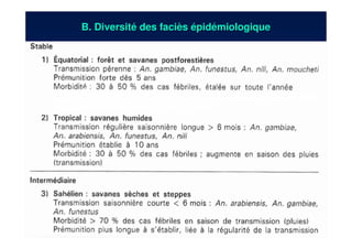 B. DiversitB. Diversitéé des facides facièèss éépidpidéémiologiquemiologique
 
