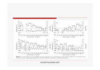 ATELIER PALUDISME 2007
 