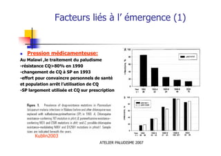 ATELIER PALUDISME 2007
Facteurs liés à l’ émergence (1)
Pression médicamenteuse:
Au Malawi ,le traitement du paludisme
-résistance CQ>80% en 1990
-changement de CQ à SP en 1993
-effort pour convaincre personnels de santé
et population arrêt l’utilisation de CQ
-SP largement utilisée et CQ sur prescription
Kublin2003
 