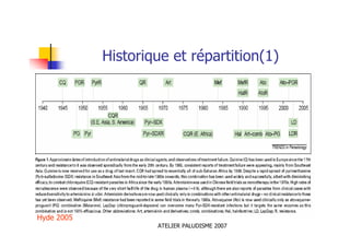 ATELIER PALUDISME 2007
Historique et répartition(1)
Hyde 2005
 