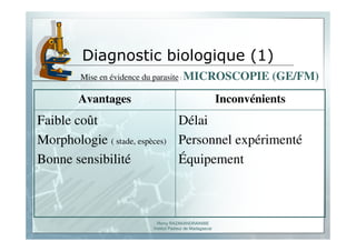 Romy RAZAKANDRAINIBE
Institut Pasteur de Madagascar
Diagnostic biologique (1)
Mise en évidence du parasite : MICROSCOPIE (GE/FM)
Délai
Personnel expérimenté
Équipement
Faible coût
Morphologie ( stade, espèces)
Bonne sensibilité
InconvénientsAvantages
 