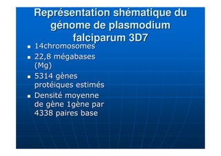 ReprésentationReprésentation shématiqueshématique dudu
génome de plasmodiumgénome de plasmodium
falciparum 3D7falciparum 3D7
14chromosomes14chromosomes
22,8 mégabases22,8 mégabases
(Mg)(Mg)
5314 gènes5314 gènes
protéiques estimésprotéiques estimés
Densité moyenneDensité moyenne
de gène 1gène parde gène 1gène par
4338 paires base4338 paires base
 