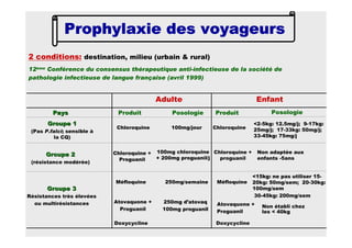 Prophylaxie des voyageursProphylaxie des voyageursProphylaxie des voyageursProphylaxie des voyageurs
2 conditions: destination, milieu (urbain & rural)
12ème Conférence du consensus thérapeutique anti-infectieuse de la société de
pathologie infectieuse de langue française (avril 1999)
Groupe 3Groupe 3
Résistances très élevéesRésistances très élevées
ouou multirésistancesmultirésistances
<2-5kg: 12.5mg/j; 9-17kg:
25mg/j; 17-33kg: 50mg/j;
33-45kg: 75mg/j
DoxycyclineDoxycyclineDoxycycline
Non établi chez
les < 40kg
Atovaquone +
Proguanil
Atovaquone +
Proguanil
250mg d’atovaq
100mg proguanil
Méfloquine Méfloquine250mg/semaine
Chloroquine +Chloroquine +
proguanilproguanil
Groupe 2Groupe 2
(résistance modérée)(résistance modérée)
100mg chloroquine
+ 200mg proguanil/j
Chloroquine +
Proguanil
Non adaptée aux
enfants -5ans
Groupe 1Groupe 1
(Pas(Pas P.falciP.falci; sensible à; sensible à
la CQ)la CQ)
Chloroquine100mg/jourChloroquine
ProduitPosologieProduitPaysPays
EnfantAdulte
Posologie
<15kg: ne pas utiliser 15-
20kg: 50mg/sem; 20-30kg:
100mg/sem
30-45kg: 200mg/sem
 