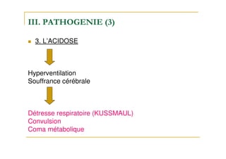 III. PATHOGENIE (3)
3. L’ACIDOSE
Hyperventilation
Souffrance cérébrale
Détresse respiratoire (KUSSMAUL)
Convulsion
Coma métabolique
 