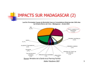Atelier Paludisme 2007 9
IMPACTS SUR MADAGASCAR (2)
Source: Ministère de la Santé et du Planning Familial
 