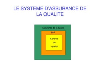 LE SYSTEME D’ASSURANCE DE
LA QUALITE
Assurance de la qualité
BPF
Contrôle
de
qualité
 