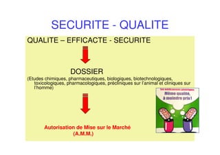 SECURITE - QUALITE
QUALITE – EFFICACTE - SECURITE
DOSSIER
(Etudes chimiques, pharmaceutiques, biologiques, biotechnologiques,
toxicologiques, pharmacologiques, précliniques sur l’animal et cliniques sur
l’homme)
Autorisation de Mise sur le Marché
(A.M.M.)
 