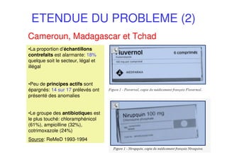 ETENDUE DU PROBLEME (2)
Cameroun, Madagascar et Tchad
•La proportion d’échantillons
contrefaits est alarmante: 18%
quelque soit le secteur, légal et
illégal
•Peu de principes actifs sont
épargnés: 14 sur 17 prélevés ont
présenté des anomalies
•Le groupe des antibiotiques est
le plus touché: chloramphénicol
(61%), ampicilline (32%),
cotrimoxazole (24%)
Source: ReMeD 1993-1994
 