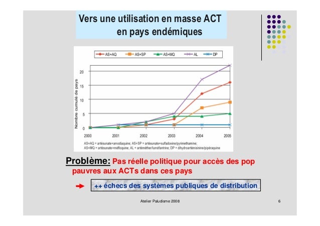 Lutte antipaludique: les patients doivent-ils payer pour Lutte antipaludique: les patients doivent-ils payer pour