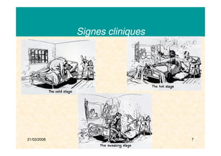 21/03/2008 IPM 7
Signes cliniques
 