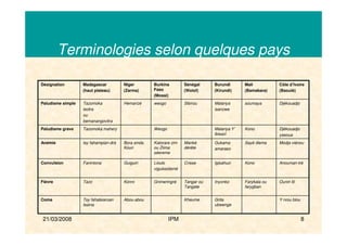 21/03/2008 IPM 8
Terminologies selon quelques pays
Tsy fahatsiaroan
tsaina
Tazo
Fanintona
tsy fahampian-drà
Tazomoka mahery
Tazomoka
tsotra
ou
bemanangovitra
Madagascar
(haut plateau)
Abou-abou
Konni
Guiguiri
Bora sinda
Kouri
Hemarizé
Niger
(Zarma)
Ounin lôFarykala ou
farygban
InyonkoTangar ou
Tangate
GninwringréFièvre
Y nrou blouGrita
ubwenge
KheumeComa
Anouman-trèKonoIgisahuziCrisseLioulo
viguissidamè
Convulsion
Modja viénouSayé diemaGukama
amaraso
Manké
déréte
Katorare zim
ou Ziima
séereme
Anémie
Djèkouadjo
yasoua
KonoMalariya Y’
ibisazi
WeogoPaludisme grave
DjèkouadjosoumayaMalariya
isanzwe
SibirouweogoPaludisme simple
Côte d’Ivoire
(Baoulé)
Mali
(Bamabara)
Burundi
(Kirundi)
Sénégal
(Wolof)
Burkina
Faso
(Mossi)
Désignation
 