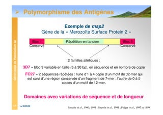 GénotypagedePlasmodiumsp
Le 28/03/0817
Polymorphisme des Antigènes
Exemple de msp2
Gène de la « Merozoïte Surface Protein 2 »
2 familles alléliques :
3D7 = bloc 3 variable en taille (6 à 30 bp), en séquence et en nombre de copie
FC27 = 2 séquences répétées : l’une d’1 à 4 copie d’un motif de 32-mer qui
est suivi d’une région conservée d’un fragment de 7-mer ; l’autre de 0 à 5
copies d’un motif de 12-mer.
Domaines avec variations de séquence et de longueur
Bloc 1
Conservé
Bloc 5
Conservé
Répétition en tandem
Smythe et al., 1990, 1991 ; Snewin et al., 1991 ; Felger et al., 1997 et 1999
 