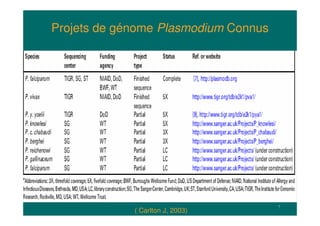 7
Projets de génome Plasmodium Connus
( Carlton J, 2003)
 