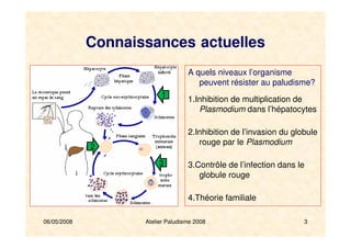 06/05/2008 Atelier Paludisme 2008 3
Connaissances actuelles
A quels niveaux l’organisme
peuvent résister au paludisme?
1.Inhibition de multiplication de
Plasmodium dans l’hépatocytes
2.Inhibition de l’invasion du globule
rouge par le Plasmodium
3.Contrôle de l’infection dans le
globule rouge
4.Théorie familiale
1
2
3
 