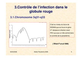 06/05/2008 Atelier Paludisme 2008 9
3.Contrôle de l’infection dans le
globule rouge
C’est au niveau du locus de
DSS658 que se trouve le gène
(P. falciparum infection level:
Pfil1) qui joue un rôle central dans
le contrôle de la parasitémie.
( Rihet P et al.1998)
3.1.Chromosome 5q31-q33
 