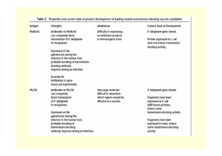 Parasitisme: équilibre entre adhérence forte et modérée des plasmodies