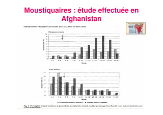 12
Moustiquaires : étude effectuée en
Afghanistan
 