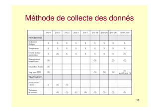 10
Méthode de collecte des donnés
 