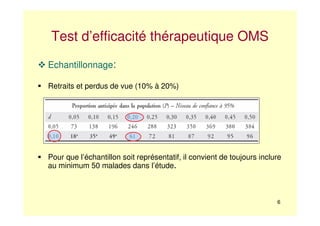 6
Test d’efficacité thérapeutique OMS
Echantillonnage:
Retraits et perdus de vue (10% à 20%)
Pour que l’échantillon soit représentatif, il convient de toujours inclure
au minimum 50 malades dans l’étude.
 