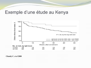 Exemple d’une étude au Kenya
Chandy C. et al 2008
 