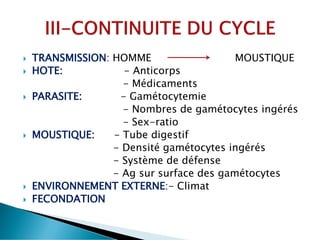  TRANSMISSION: HOMME MOUSTIQUE
 HOTE: - Anticorps
- Médicaments
 PARASITE: - Gamétocytemie
- Nombres de gamétocytes ingérés
- Sex-ratio
 MOUSTIQUE: - Tube digestif
- Densité gamétocytes ingérés
- Système de défense
- Ag sur surface des gamétocytes
 ENVIRONNEMENT EXTERNE:- Climat
 FECONDATION
 