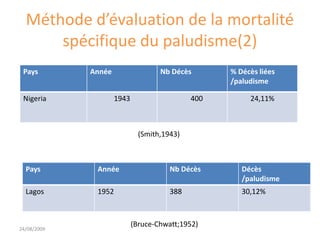 Méthode d’évaluation de la mortalité
spécifique du paludisme(2)
Pays Année Nb Décès Décès
/paludisme
Lagos 1952 388 30,12%
24/08/2009
(Bruce-Chwatt;1952)
Pays Année Nb Décès % Décès liées
/paludisme
Nigeria 1943 400 24,11%
(Smith,1943)
 