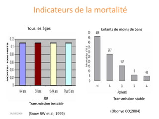 Indicateurs de la mortalité
24/08/2009
Tous les âges Enfants de moins de 5ans
Transmission instable
Transmission stable
(Snow RW et al; 1999)
(Obonyo CO;2004)
 