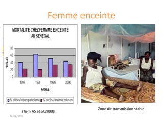 Femme enceinte
24/08/2009
(Tom AS et al;2000)
Zone de transmission stable
 