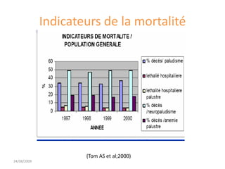Indicateurs de la mortalité
24/08/2009
(Tom AS et al;2000)
 