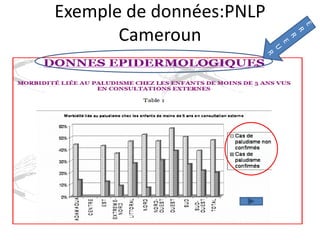 Exemple de données:PNLP
Cameroun
 