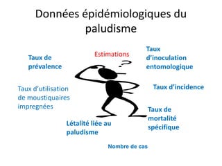 Données épidémiologiques du
paludisme
Estimations
Taux d’incidence
Taux de
mortalité
spécifique
Taux de
prévalence
Taux d’utilisation
de moustiquaires
impregnées
Taux
d’inoculation
entomologique
Létalité liée au
paludisme
Nombre de cas
 