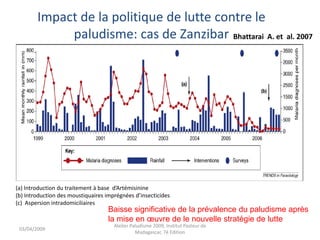 Impact de la politique de lutte contre le
paludisme: cas de Zanzibar
(a) Introduction du traitement à base d’Artémisinine
(b) Introduction des moustiquaires imprégnées d’insecticides
(c) Aspersion intradomiciliaires
Bhattarai A. et al. 2007
03/04/2009
Atelier Paludisme 2009, Institut Pasteur de
Madagascar, 7é Edition
Baisse significative de la prévalence du paludisme après
la mise en œuvre de le nouvelle stratégie de lutte
 