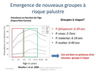 Emergence de nouveaux groupes à
risque palustre
Mueller I. et al. 2009
Groupes à risque?
• P. falciparum: 6-39 ans
• P. vivax: 2-7ans
• P. malariae: 6-19 ans
• P. ovalae: 0-40 ans
L’on est bien en présence d’un
nouveau groupe à risque
Prévalence en fonction de l’âge
(Papua New Guinea)
03/04/2009
Atelier Paludisme 2009, Institut Pasteur de
Madagascar, 7é Edition
 