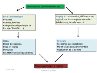 Modifications Environnementales
Hôte:
Degré d’exposition
Prise en charge
Immunité
Résistance aux antipaludiques
Vecteurs:
Résistance aux insecticides
Modification comportementale
Fluctuation de la densité
Physique: Urbanisation, déforestation,
agriculture, Catastrophes naturelles
(sècheresse ,inondations …)
socio –économique:
Pauvreté
Guerres, famines
Changement de politique de
lutte (ACT,MII,TPI ….)
Nouveaux groupes à risques
03/04/2009
Atelier Paludisme 2009, Institut Pasteur de
Madagascar, 7é Édition
 