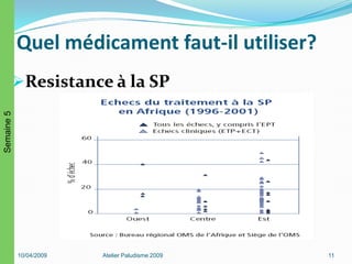Quel médicament faut-il utiliser?
Resistance à la SP
10/04/2009 Atelier Paludisme 2009 11
Semaine5
 