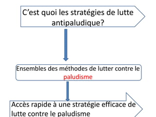 C’est quoi les stratégies de lutte
antipaludique?
Ensembles des méthodes de lutter contre le
paludisme
Accès rapide à une stratégie efficace de
lutte contre le paludisme
 