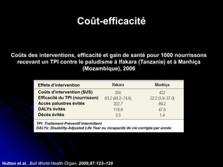 Coût-efficacité
Effets d’intervention
Coûts d’intervention ($US)
Efficacité du TPI (nourrisson)
Accès palustres évités
DALYs évités
Décès évités
TPI: Traitement Préventif Intermittent
DALYs: Disability-Adjusted Life Year ou incapacité de vie corrigée par année
Coûts des interventions, efficacité et gain de santé pour 1000 nourrissons
recevant un TPI contre le paludisme à Ifakara (Tanzanie) et à Manhiça
(Mozambique), 2006
Hutton et al., Bull World Health Organ, 2009;87:123–129
 