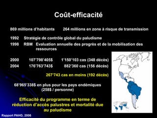 Coût-efficacité
869 millions d’habitants
2000
2004
107’798’405$ 1’150’103 cas (348 décès)
176’763’743$ 882’360 cas (156 décès)
267’743 cas en moins (192 décès)
68’965’338$ en plus pour les pays endémiques
(258$ / personne)
1992 Stratégie de contrôle global du paludisme
1998 RBM Evaluation annuelle des progrès et de la mobilisation des
ressources
Efficacité du programme en terme de
réduction d’accès palustres et mortalité due
au paludisme
264 millions en zone à risque de transmission
Rapport PAHO, 2006
 