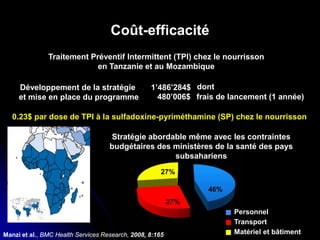 Coût-efficacité
Personnel
Transport
Matériel et bâtiment
46%
27%
27%
Développement de la stratégie
et mise en place du programme
1’486’284$ dont
480’006$ frais de lancement (1 année)
0.23$ par dose de TPI à la sulfadoxine-pyriméthamine (SP) chez le nourrisson
Traitement Préventif Intermittent (TPI) chez le nourrisson
en Tanzanie et au Mozambique
Stratégie abordable même avec les contraintes
budgétaires des ministères de la santé des pays
subsahariens
Manzi et al., BMC Health Services Research, 2008, 8:165
 