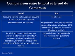 Comparaison entre le nord et le sud du
Cameroun
Nord Sud
la savane ouverte où les vecteurs peuvent
circuler sans limitation spatiale
Forêt dense
Forte endophilie des vecteurs. Exophilie était assez prononcée chez
An. gambiae et An. nili, plus de 50 %
de femelles quittant les maisons au
début de la matinée.
Le bétail abondant, permettait une
nourriture alternative et les vecteurs
pouvaient subsister en dehors des
habitations, notamment lorsque l’effet
répulsif du DDT chassait les Anophèles des
maisons
Le bétail absent, l’anthropophilie
des vecteurs était quasiment
exclusive
Carnevale P. (2000).
 