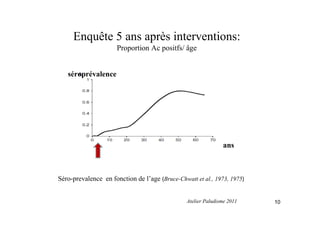 Enquête 5 ans après interventions:
Proportion Ac positfs/ âge
Séro-prevalence en fonction de l’age (Bruce-Chwatt et al., 1973, 1975)
séroprévalence
ans
10Atelier Paludisme 2011
 