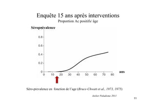 Enquête 15 ans après interventions
Proportion Ac positifs/ âge
Séro-prevalence en fonction de l’age (Bruce-Chwatt et al., 1973, 1975)
Séroprévalence
ans
11
Atelier Paludisme 2011
 