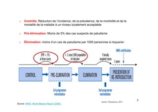 o Contrôle: Réduction de l’incidence, de la prévalence, de la morbidité et de la
mortalité de la maladie à un niveau localement acceptable
o Pré élimination: Moins de 5% des cas suspects de paludisme
o Élimination: moins d’un cas de paludisme par 1000 personnes à risque/an
Source: WHO, World Malaria Report (2008) ,
3
Atelier Paludisme 2011
 